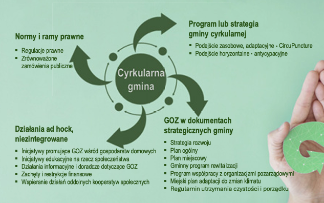 Cyrkularna gmina pełny obraz